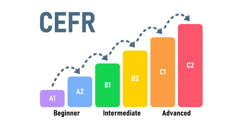 Napredovanje na CEFR skali